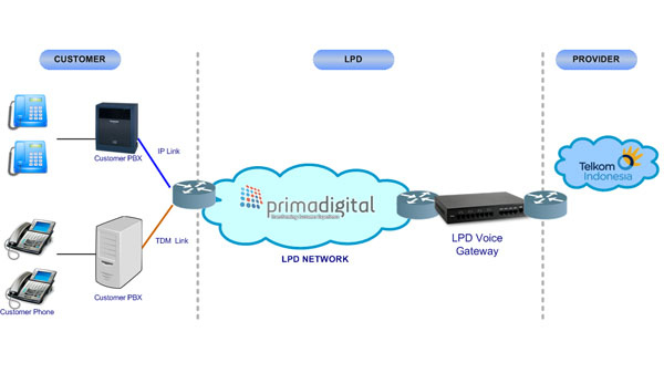 Voice Solution